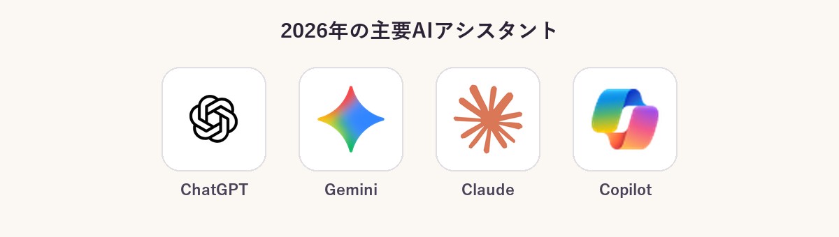 ChatGPT・Gemini・Claude・Copilotの4ツールのロゴ